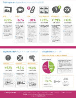 Infografik 2 © vi knallgrau Infografik 2