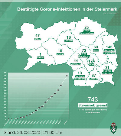 Bestätigte Corona-Infizierte in den steirischen Bezirken; Stand: 26. März 2020, 21 Uhr © Land Steiermark; Verwendung bei Quellenangabe honorarfrei Bestätigte Corona-Infizierte in den steirischen Bezirken; Stand: 26. März 2020, 21 Uhr