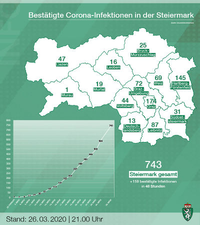 Bestätigte Corona-Infizierte in den steirischen Bezirken; Stand: 26. März 2020, 21 Uhr