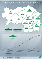 Positive Corona-Tests in den steirischen Bezirken; Stand: 9. April 2020, 21 Uhr