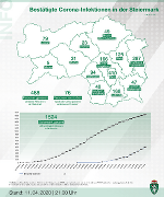 Positive Corona-Tests in den steirischen Bezirken; Stand: 11. April 2020, 21 Uhr