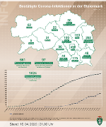 Positive Corona-Tests in den steirischen Bezirken; Stand: 16. April 2020, 21 Uhr