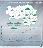 Positive Corona-Tests in den steirischen Bezirken; Stand: 20. April 2020, 21 Uhr