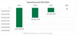 Strategie Ergebnishaushalt 2021 bis 2024 © Land Steiermark Strategie Ergebnishaushalt 2021 bis 2024