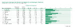 Bei den Drittimpfungen liegt die Steiermark derzeit im Bundesländer-Vergleich auf dem zweiten Platz.