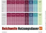 GfK Austria: Bewegtbildstudie 2021 © GfK Austria: Bewegtbildstudie 2021 GfK Austria: Bewegtbildstudie 2021