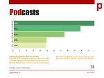Podcasts Podcasts