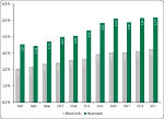 F&E-Quoten insgesamt in Österreich und der Steiermark im Zeitraum 2002 bis 2021 in Prozent des Brutto-Regionalproduktes (BRP)