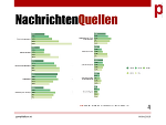 Nachrichtenquelle: Nutzung nach Altersgruppen © Land Steiermark/Peter Plaikner; Verwendung bei Quellenangabe honorarfrei Nachrichtenquelle: Nutzung nach Altersgruppen
